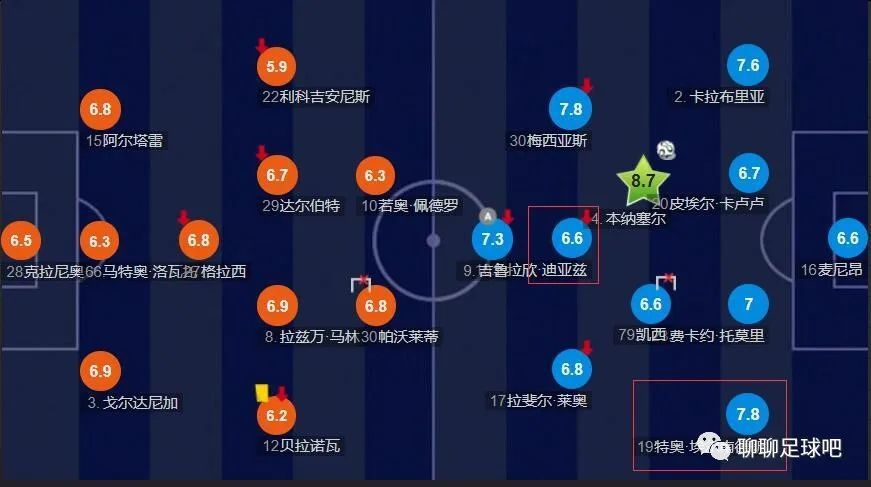 目前在英冠积分榜，斯旺西在24支球队中排在第17位。